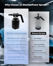 Electric Foam Sprayer – Rechargeable, 2L Tank, Adjustable Nozzle | Car Wash, Garden & Home | Black