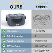 Electric Heated Lunch Box – 1.5L Stainless Steel, 4-in-1 Power (12V/24V/240V), Leak-Proof
