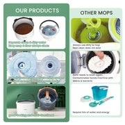 Round Mop and Bucket Set with Clean & Dirty Water Separation – White – image 3